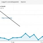Google Analytics statistikk i email